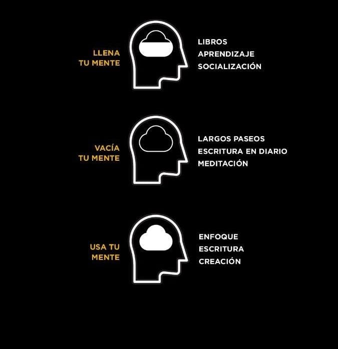 EnsedeCiencia's tweet photo. ¡Toma nota! 😉 https://t.co/N9Ps1ORTIR