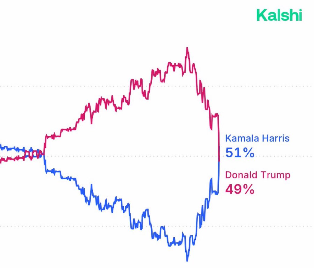 DividendKnight's tweet image. Haven’t you heard?

The house ALWAYS wins. 🏆

Are you betting on the election?