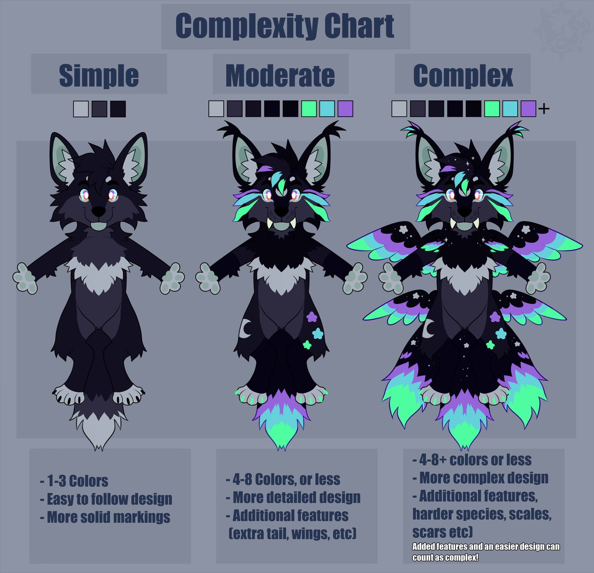 Slumberyote's tweet image. Brand new complexity chart for designs! I like to have a sheet with clear options!