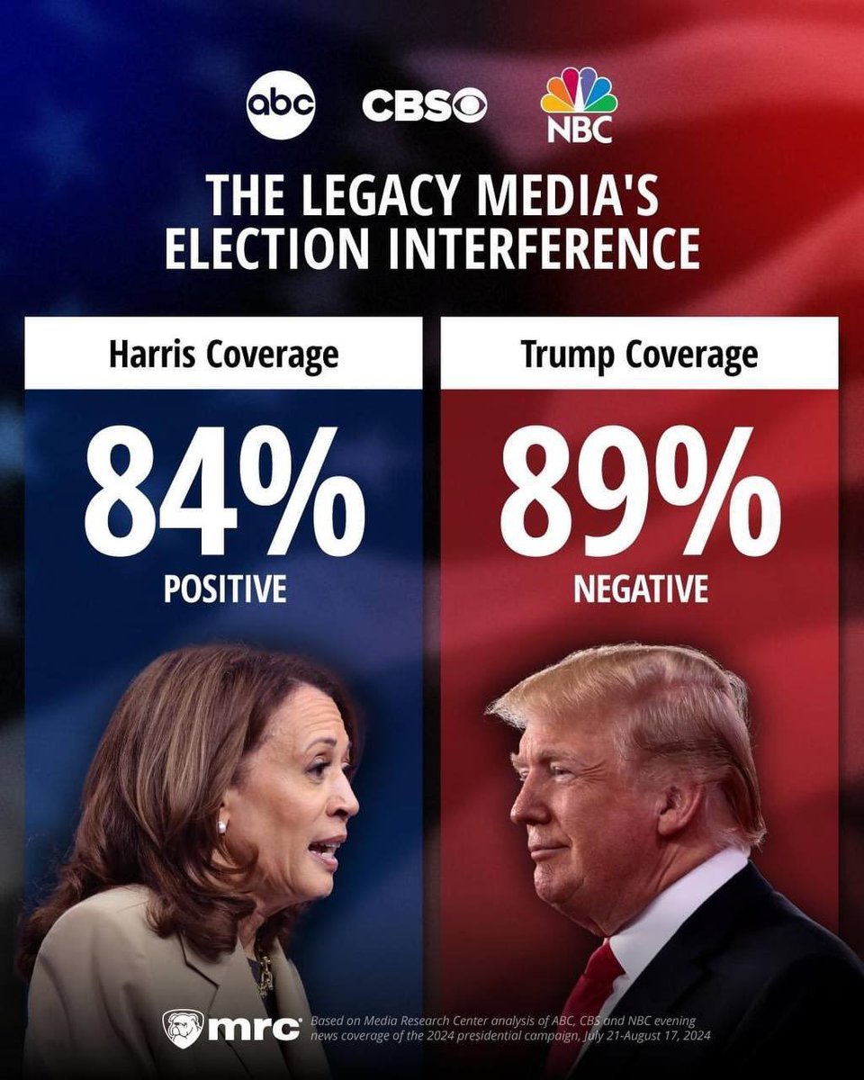 robocoopus's tweet photo. Legacy media election interference https://t.co/dpGLxR8Us7