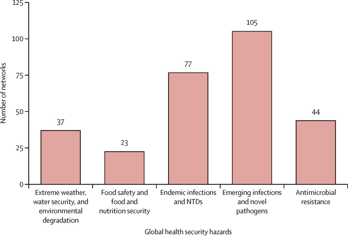 Today is #OneHealthDay.

Read a four-paper Lancet Series exploring the adoption of One Health approaches (ie, at the human–animal–environment interface) to improve global health security 👉 hubs.li/Q02WJQxN0