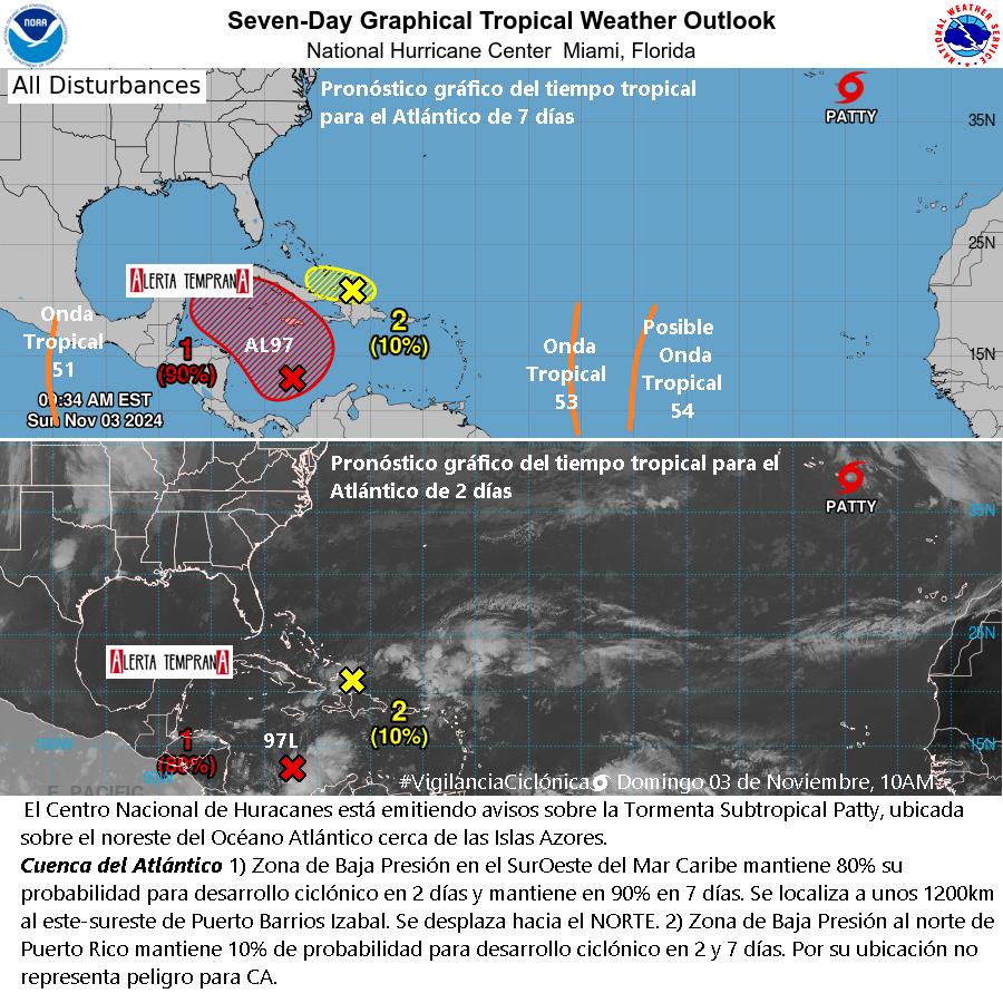 AlertaGt502's tweet photo. Vigilancia Ciclónica 🌀
Domingo 03 de Noviembre, 10AM
⚠️En vigilancia ciclones Post Tropical #Lane y Sub Tropical #Patty
ATENCIÓN a Disturbio Tropical #97L #AL97 con 90% probabilidad para desarrollo ciclónico en 7 días en Caribe
#ClimaGt #TraficoGt #LluviasGt
#Rafael
#CAG 🌀 https://t.co/W6rvumHygH