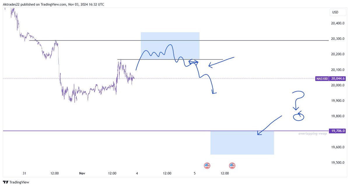 traderedged's tweet photo. Looking for this tmrw on $NQ and $GBPUSD.

Hard to plan accurate trades before weekly open so I try to filter out some enticing trade locations from current hindsight. https://t.co/P8mBkWar6A