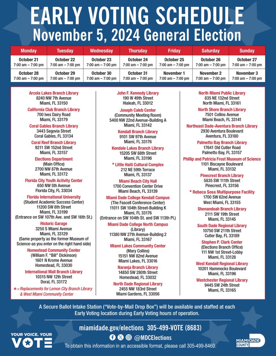 Last day to early #vote. Polls close 7 pm 

Reminder: Voting <a href="/FrostScience/">Frost Science</a> comes with a free museum ticket valid for use on or before Nov. 22. Parking is also free (usually $18) to voters today