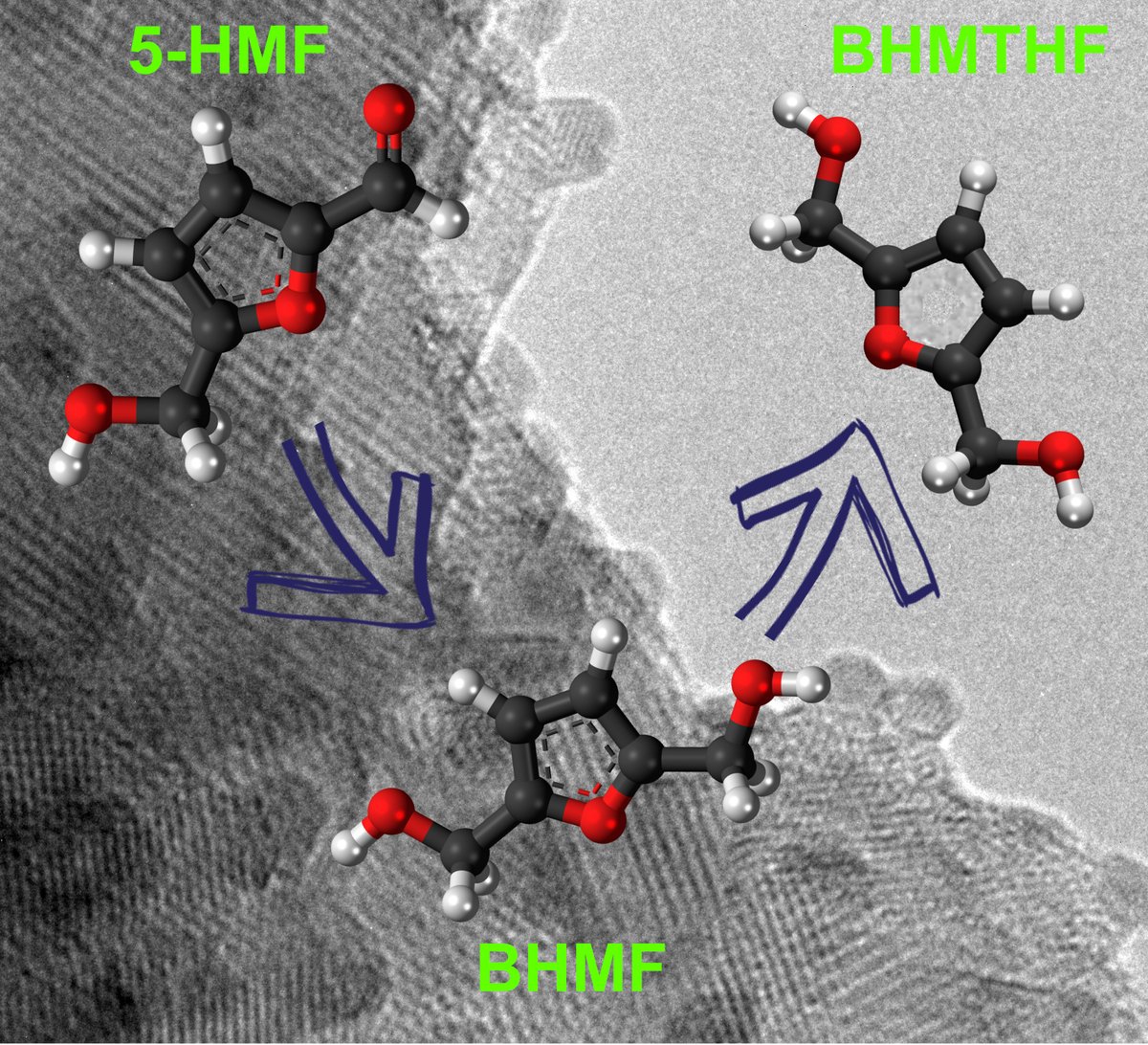 Happy to share our last October's 2024 article in <a href="/ChemCatChem/">ChemCatChem</a> on the use of #TiO2 as support for Ru catalyst for the high yield synthesis of furanic diols in the frame of research headed by <a href="/RuppertAG/">Agnieszka Ruppert</a> at  <a href="/p_lodz_pl/">Politechnika Łódzka</a> 
doi.org/10.1002/cctc.2…