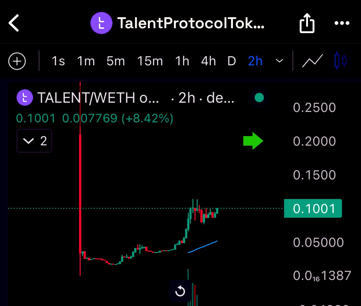 Send it $Talent 🟩