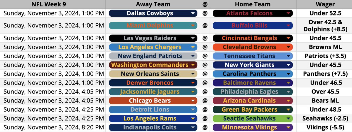 WreckWagers's tweet photo. My bets for week #9 of the #NFL https://t.co/2j88cUzJSB
