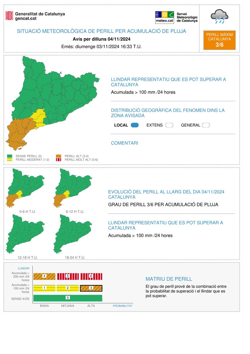 ⚠ El Servei Meteorològic de Catalunya actualitza l'avís de situació meteorològica de perill (#avisosSMP) per acumulació de pluja ⚠

➡️ De dg. 13 h a dl. 13 h
➡️ Precipitació > 100 mm / 24 h
➡️ Grau de perill màxim: 🟠 3/6

⏲️Hora local (h) = TU+1