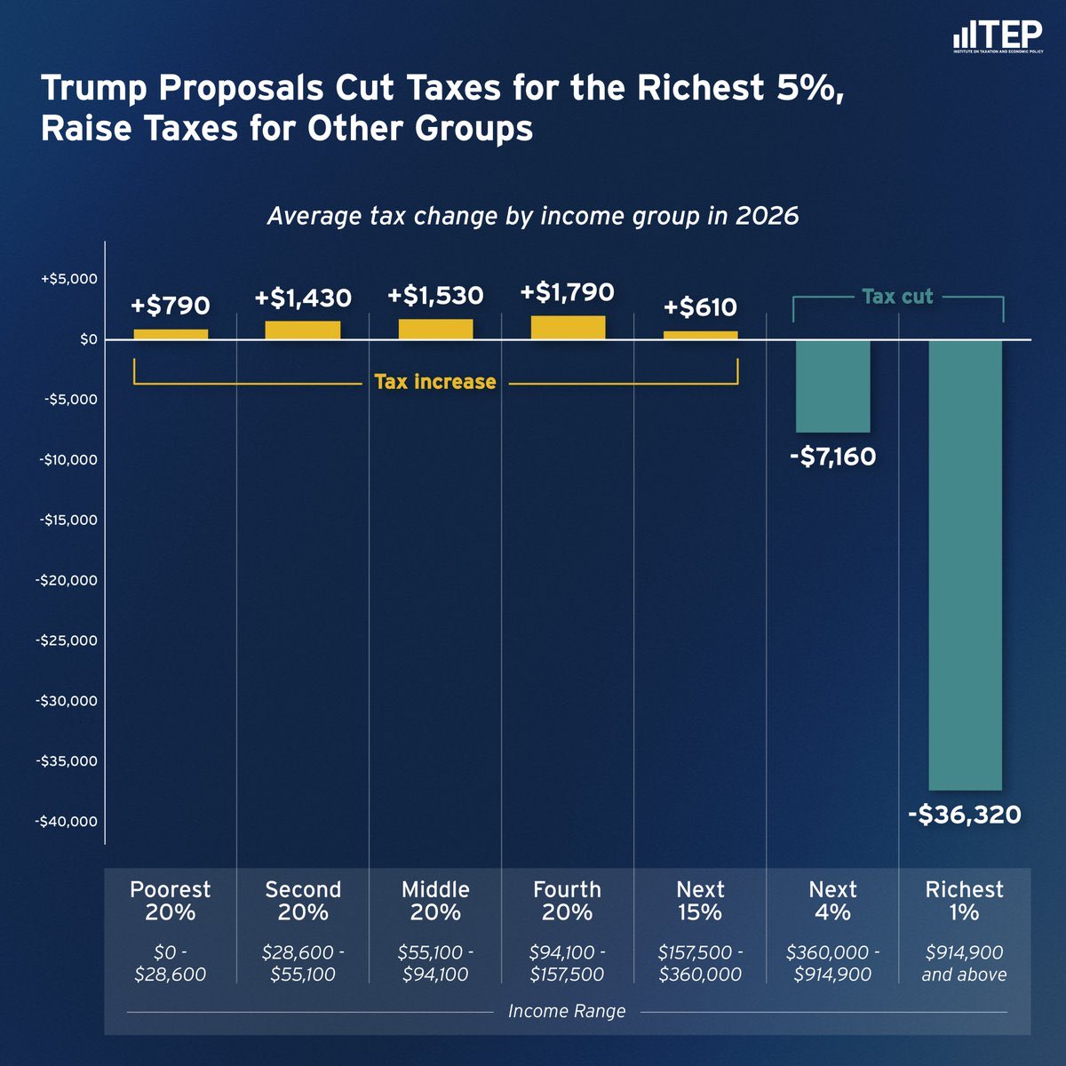 Secular Talk (KyleKulinskiShow@bsky.social) tweet media