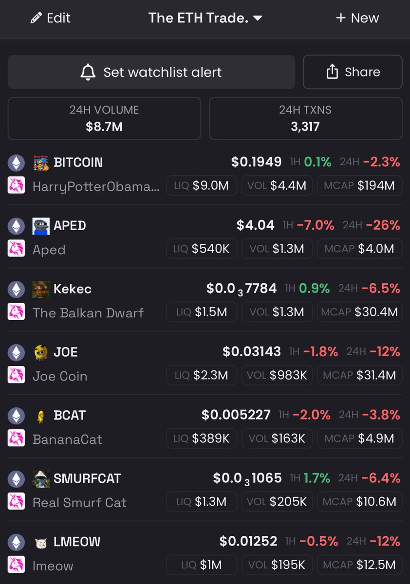 meowzinomics's tweet photo. likely the bottom for the big $ETH meme trade

reprice and send it all up 100x 
$lmeow $bitcoin $joe 
🔺 https://t.co/SSMQQK17Ca