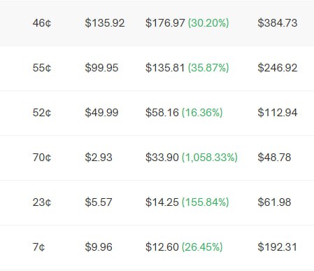 Emilyyyyyy_s's tweet photo. Also I made a few bets on @Polymarket and have a small profit😅
I think that prediction markets it's important part of WEB3✅
Later I'll write a little about prediction markets on @blast 🙌 https://t.co/euYuBhLODv