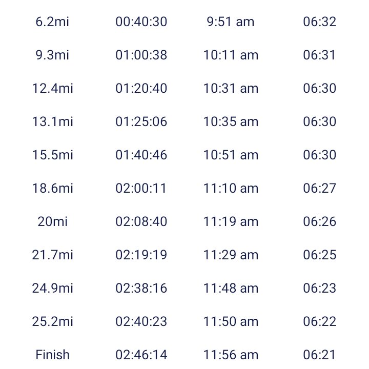 Coach Stephan crushed it at NYC this morning!
