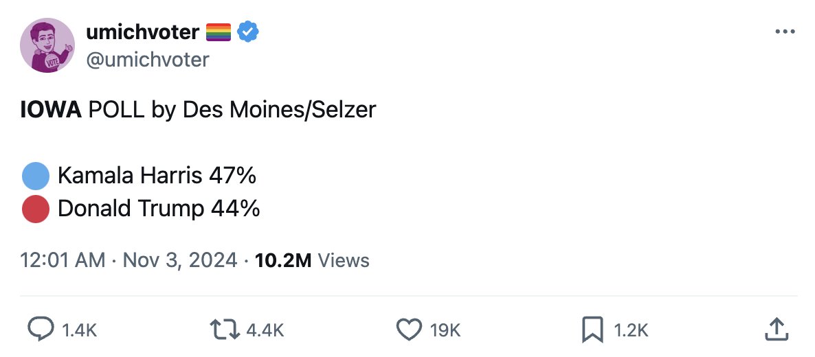 Point in case: x.com/umichvoter/sta…