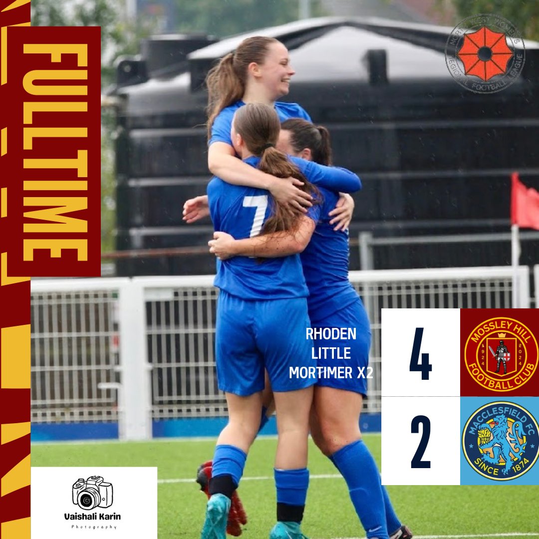 FULL TIME

Another outstanding performance at home to keep our unbeaten record to 7 🤩
A brace from Mortimer  ⚽️⚽️
Rhoden takes her tally to 1️⃣6️⃣
Little with her first goal for club 😍

📸 - <a href="/Vaishali_Karin/">Vaishali</a> 

#oneclub
