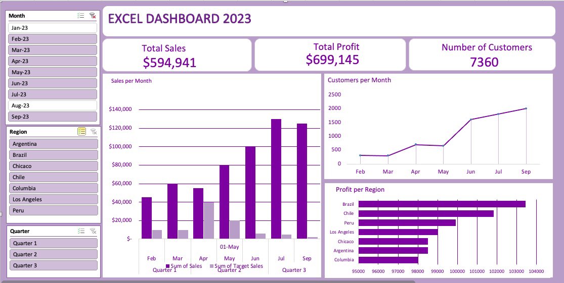 #Exceldashboard