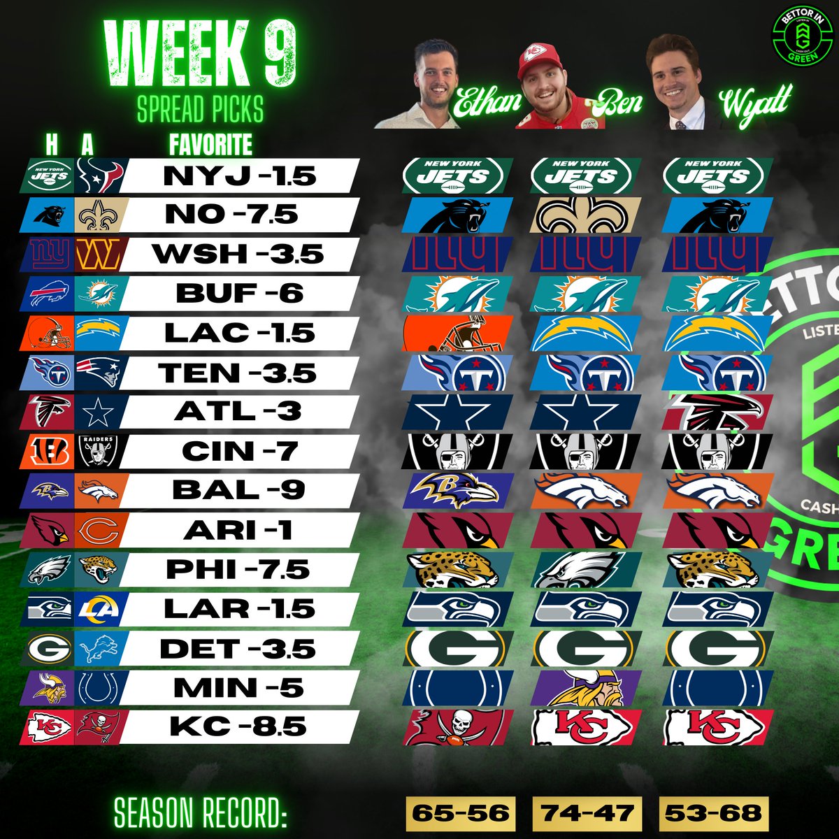BettorGreen's tweet photo. Thursday was a sweep, let's see who comes out on top tonight ๐ค
#nfl #spreadpicks #sportsbetting #GamblingX #nflbets https://t.co/5FdTV1j3Db