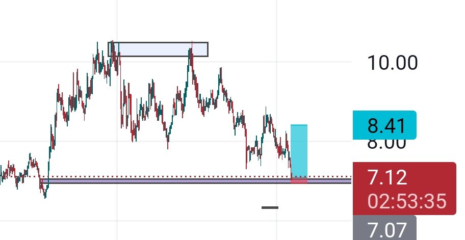 $OMNI 
TARGET - 8.4$