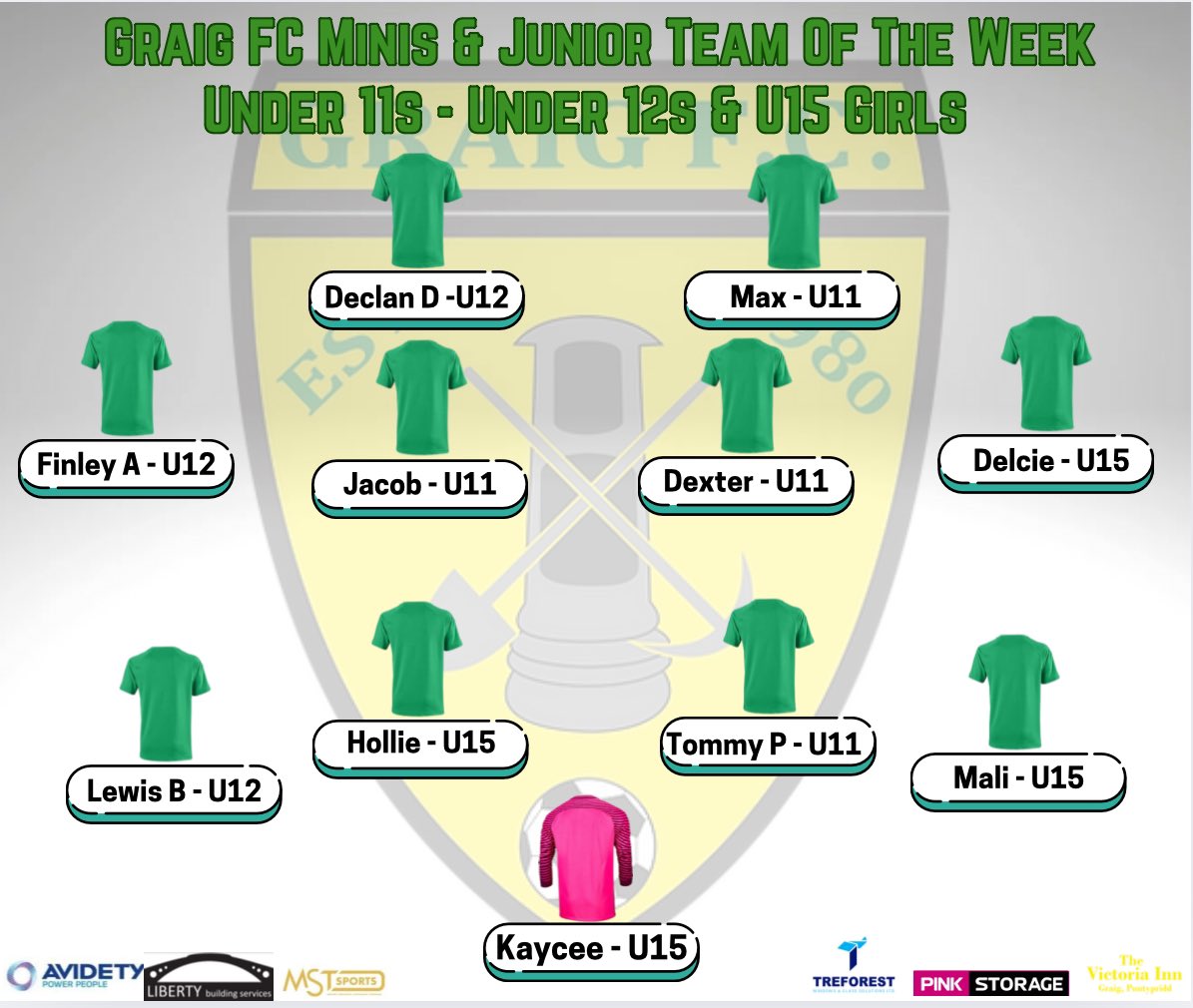 GraigFC1's tweet photo. 📣📣Team of the Week 📣📣

Well done to all players on a great weekend of football!! https://t.co/pwTm9kMhKB