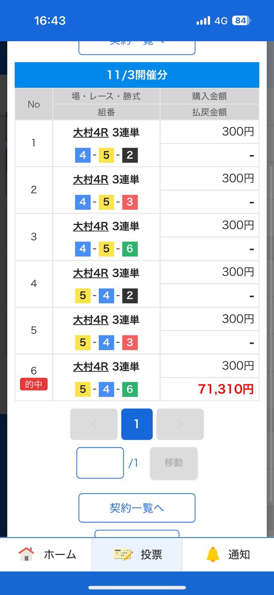 55race55's tweet photo. 今日はいい感じにプラスやったね〜！ https://t.co/6C5m4MRiv0