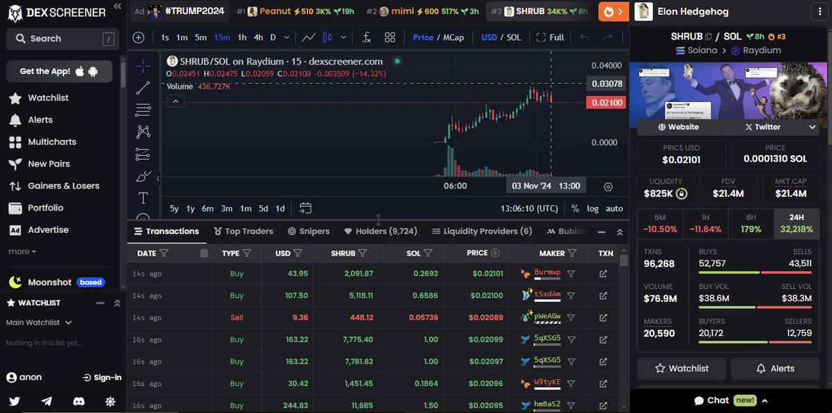 Cokes_Official's tweet photo. It’s a day 1 of $SHRUB @elonmusk Hedgehog we just hit 415x fam🥤called it at 70k  https://t.co/5VwSm5sqZF https://t.co/CAkriO4cnY