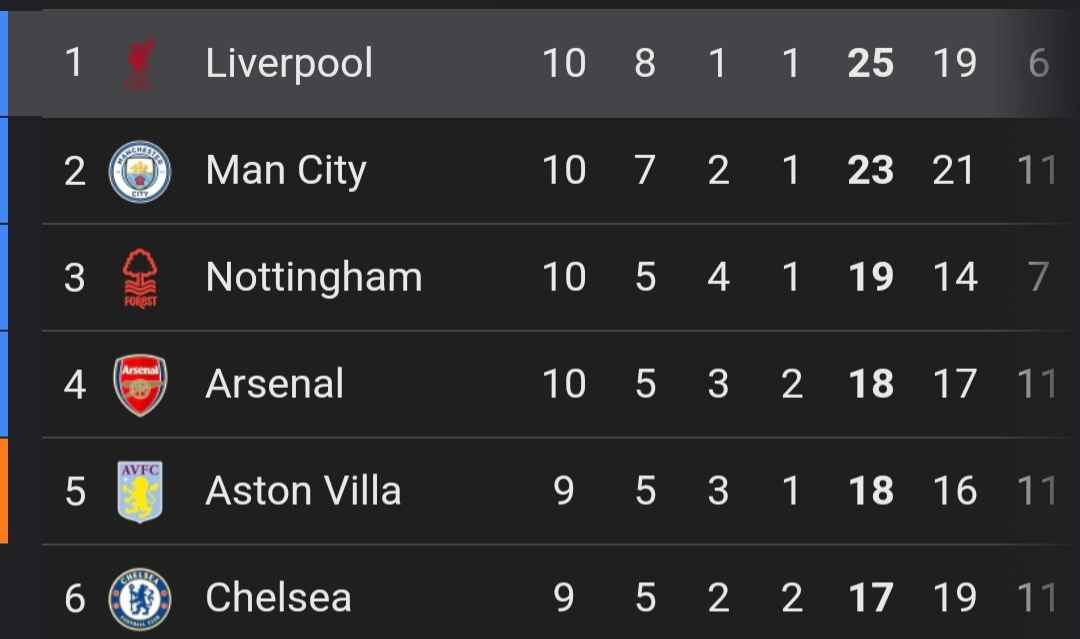 NavTheRED's tweet photo. 5 Champions league winners and then Arsenal 😅

#mufc #munche #manunited #PremierLeague #lfc #mancity #villa #forest https://t.co/J5j0T5u7Xc