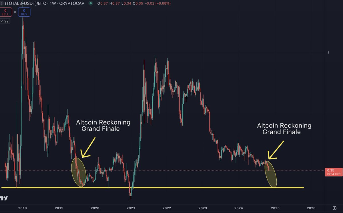 Benjamin Cowen tweet media