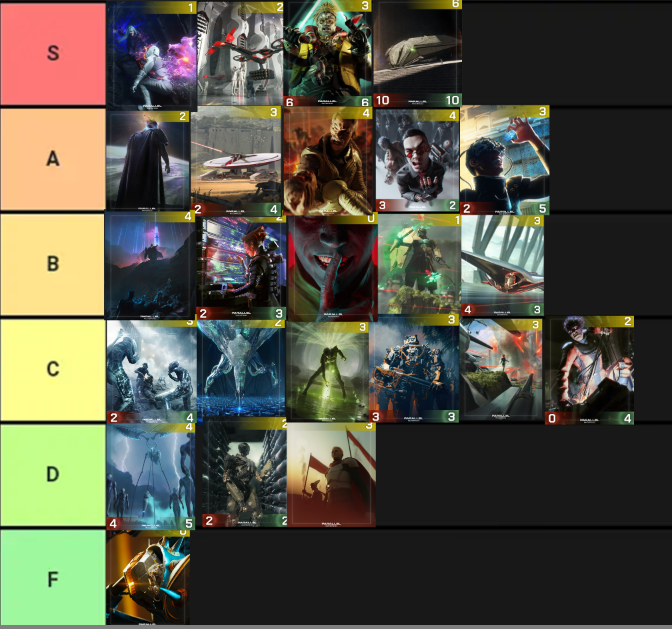 quixoticflux888's tweet photo. Tier list of revealed @ParallelTCG Aftermath cards from week 1.

We'll keep adding to this with each week of reveals, then after the set drops, we can make fun of how badly I got it all wrong. https://t.co/QNHe3RKHDB