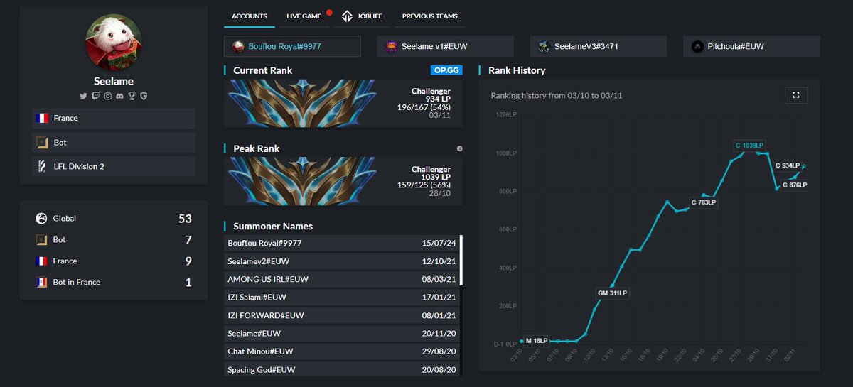 LFT for next season, looking for any league, highly motivated and dedicated