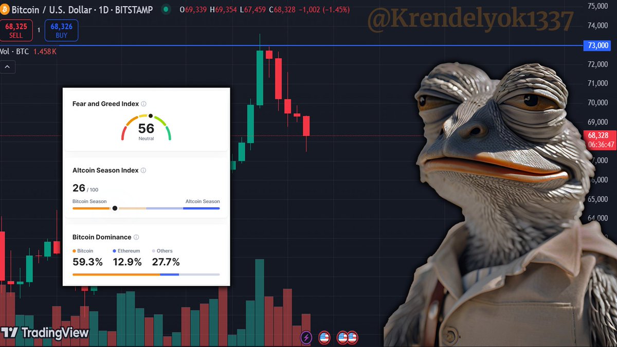Krendelyok1337's tweet photo. pov: watching charts these days https://t.co/1QQ6K1d8fh