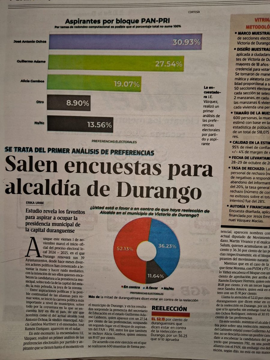 ClickDgo's tweet image. Hoy en el @ElSoldeDurango sale la primera encuesta de tipo presencial y con información presentada ante el @IEPCDurango 

Hay varios resultados interesantes:

1. En la capital del estado de #Durango, de los bloques de partidos que participaron en las pasadas elecciones, no hay un