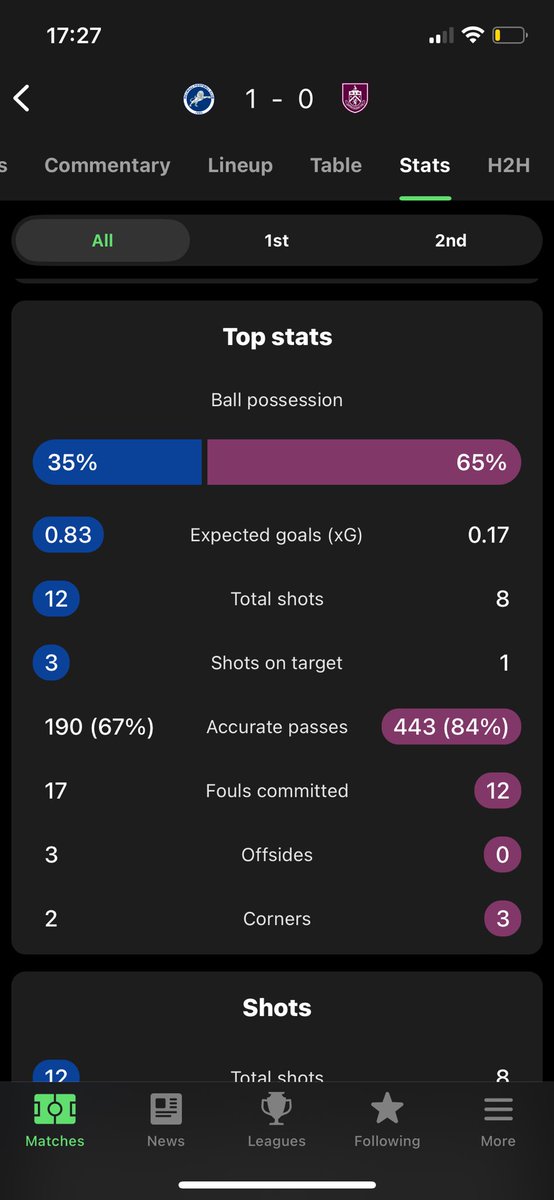 KickBoomtown24's tweet photo. Parkerball in full swing once again 😍 
#ffc #bfc https://t.co/9TEoQXfeMp