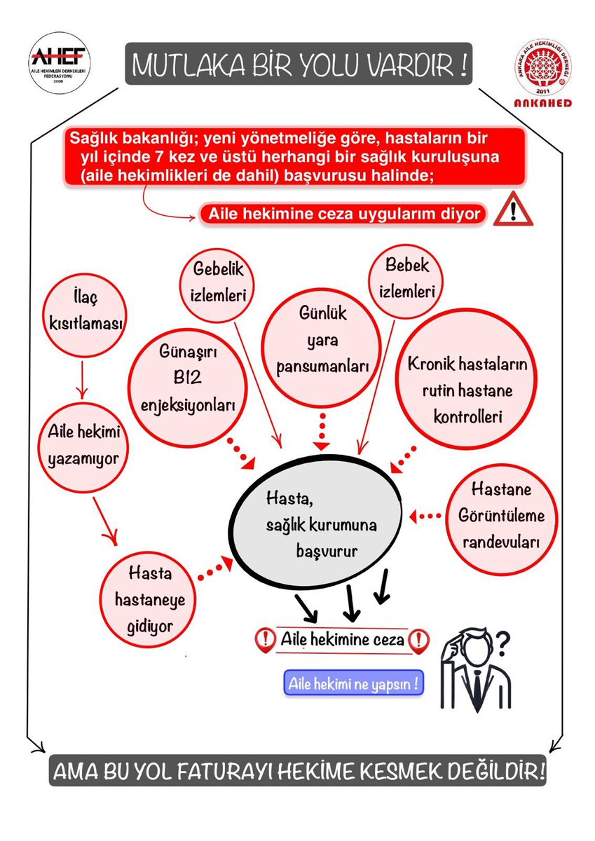 Başka bir yolu olmalı!  <a href="/saglikbakanligi/">T.C. Sağlık Bakanlığı</a>  <a href="/drmemisoglu/">Prof. Dr. Kemal Memişoğlu</a>  <a href="/acilsariseron/">acilsariseron</a>  <a href="/DrSarperSaglam/">Sıtkı Sarper Sağlam</a>  <a href="/DahiliyeDoktoru/">Dahiliye Doktoru</a>