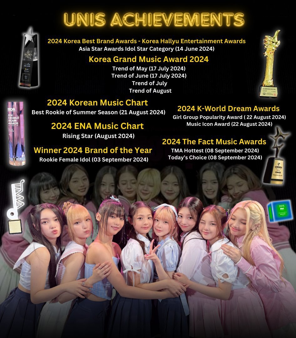 GrantSor's tweet photo. AN OPEN LETTER PLEA TO HELP UNIS SECURE THE DAESANG - 2024 MAMA AWARDS

If this tweet reached you, then you probably "know" UNIS by now - who's this NUGU Girl Group nominated for MAMA? The group with the 13-year-old?

UNIS is a very promising 8-member gg formed through a survival show with a 2yr & 6mos contract - too short, right? Well, that's why this award holds very high significance to the group, especially for their future.

But before I discuss this further, let me address the main issue that the KPOP community has with UNIS— their age. 

Yes, they're mostly minors, with 13 being the maknae - and I understand the concerns saying that they shouldn't debut at a young age.  I saw a lot of comments saying they'd like to stan UNIS but hold-off because of their age.

BUT let me tell you this, they fought hard to debut, their parents consented to them joining UT. They were already subjected to criticisms in the show and these 8 members powered through and grew amidst the challenges. Their talents are what enabled them to be an IDOL, stand on stage, and inspire others.

This second point is what I'm very proud of the EverAfter fandom. Yes, the KPOP industry is harsh, especially with the sexualizing and AI stuff around. But I, at the very least could tell you that they are very much protected within and by the fandom - Thankfully I have not yet seen any harmful posts about them except for the aforemetioned age issue.

Adding to this is that most UNIS stans here are using their real account to cheer for the group(myself being a case in point). I believe this is a rare thing in kpop stan twt because it's easy to hide anonymously to lust and talk shit about other idols - because there's no accountability if you're anon. Yet here we are - exposed with the risks of getting doxxed or personally flamed just to support UNIS. This shows that the EverAfter fandom strays away from your typical kpop fandom stereotype.

A simple scroll/stalk on our profiles show our form of love towards UNIS - not as potential delulu partners but as daughters or siblings. Like you, these idols have saved us from our lowest of lows, our darkest days, and have inspired us to become better people - they've given this much positivity regardless of their age. I'm looking forward to their positive impact in the coming years - so please let's make it longer than 2yrs6mos

Let's not throw away their potential just because they're young, instead, let's enable and provide them a platform to showcase their talents in a safe environment that would serve as the foundation for future generations - A more healthy kpop industry - and this is where your vote counts.

They are from a small company in the industry and gaining awards like this increases the likelihood of their contract getting renewed. It's why our fandom has been known for getting vote-heavy rewards - to see them for much longer.

And so I'm appealing to the kpop Twitterverse to lend a small hand by voting for UNIS to secure the 2024 VISA FANS' CHOICE OF THE YEAR AWARD.

I want to extend my plea further to the fans of the groups that I'm also a fan of:

To DIVEs(IVE) - Like IVE, UNIS also has a lot of child fans. They serve as an inspiration for the younger generation to pursue their dreams. Seowon, is a fan of IVE and is the main reason why I watched UT - she covered IVE songs prior to joining and I was excited to see how she a contestant heavily inspired by IVE would showcase her skills. You also know the pain of the pickme/IT-girl hate train but you guys fought and Wonyoung proved them wrong overtime - it's happening with Gehlee too - can we at least help tone down the haters by voting and securing the award to prove them wrong?

ps: my IVE bias is Gaeul and UNIS bias is Yunha. Some dive/everafter say that Yunha looks like Liz. If you're a Garibiz enjoyer, maybe you'd also stan Yunha as she has Gaeul's sincereness towards her fans and Liz's goofy personality. (Yes, Liz is my biaswrecker hehe)

To FEARNOTS(Le Sserafim) - I don't know where to start. Being a FEARNOT is hard and it pains my heart every time to see hate comments beyond what should be just criticism. We know it's unnecessary, we know it's not true. We know they've improved a lot yet the hate hasn't subsided. UNIS is experiencing the same but for a much more trivial reason - their age. It also pains me to see people invalidating their efforts and talent just because of their age when in fact it should be more amazing because of their potential. Can I request your help so that they're not subjected to the same unnecessary hate that our fimmies endured? I know this is what Yunjin meant by changing the industry - they went through suffering so that others wouldn't experience the same pain as they did.

To MYs/Blinks(Aespa/Blackpink) - Most of the multi-stans I know are Blinks and MYs and I can see why they are drawn to UNIS with the similarities. Maybe you could spare the effort to look at them more?

To ONCEs(TWICE) - I became a kpop fan because of Twice, stayed because of ivessera, and became more vocal/active because of UNIS. Needless to say, Twice has been a heavy inspiration for UNIS, they have the same backstory and a similar member composition. Can we sprinkle a small amount of support towards an identical, 5th gen group? We are currently competing for the same award, OT9 surely deserves it too but in the case where Twice loses its chances to win, maybe you could support a "similar" group instead?

To Wiz*Ones(Iz*One) - I'm really sorry for bringing this up but please help a fandom out. Don't let this girlgroup disband abruptly. 2 years is too short. Don't let them experience the same heartbreak. If you became a fan of Izone after disbandment and/or have any regrets about not fully supporting them during their active period - maybe you could channel your supposed support to UNIS instead?

To ReVeluvs(Red Velvet) - Your fandom, especially the PH has been a great inspiration for me on how to support the idols especially at concerts, and especially on how you compensate for the little support that the RV gets from their company. I'm not saying F&F provides minimal support to UNIS, but given their small size, it's almost up to us fans to provide. Can you spare the extra resources to help them out?

To the other GGs not mentioned - Sorry, I'm not as immersed and that hardcore of a kpop fan. But maybe you could check out UNIS, see what similarities they have with your GG and tell me? My DMs are open!

To the "Nugu" Groups - Maybe we could have an Avengers End Game moment and unite to help this small group achieve what is almost impossible in the industry?

To the boy groups -  I'm sorry I have nothing to say, I am completely out of touch. But maybe you could support this small girl group which could also serve as a music palate cleanser from your BG playlists. And also vote since the male and female awards are separate - no conflict of interest! 

I ask from the bottom of your heart to vote for UNIS. Let a small ounce of similarity of your stan GG/BG be a driving force to help us in our wish for UNIS to extend their contract(and ultimately gain permanency) by voting.

If you've reached this far, thank you for giving your time. If you're still undecided about voting, maybe you could check out their music and learn more about the group first. A simple like and RT in the meantime would greatly help. If I have somehow inspired you and voted, please share it down below.🙏🙏🙏

Sincerely,
A fan who just wants to spread and give back the love he received from kpop idols.

#2024MAMAVOTE #UNIS