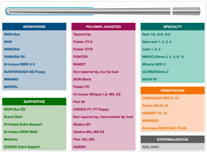 Must-read review on Equipment for Chronic Total Occlusions-Percutaneous Coronary Intervention ajconline.org/article/S0002-…
