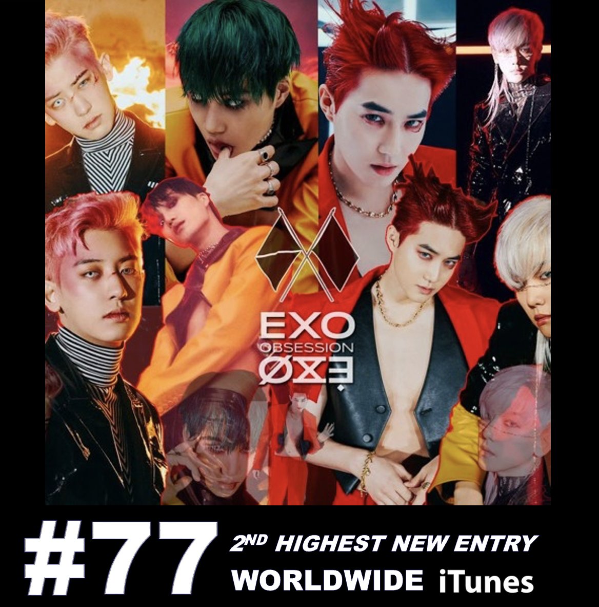 WORLDMUSICAWARD's tweet photo. #EXO's 'Obsession' scores the 2nd Highest New Entry on the Worldwide iTunes Song Chart,  five years after its release, at #77! 💪💥7⃣7⃣🌎🎵📈👑👑👑👑👑👑❤️‍🔥
@weareoneEXO https://t.co/D6f10Rjaiu