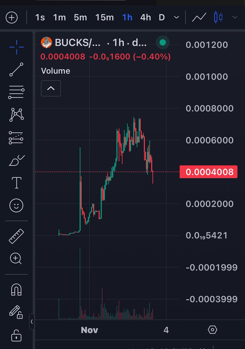 degenlifer's tweet photo. 🚨 Degens! 🚨 

Check out @BUCKSBUNNYSOL |$BUCKS 🔥 🚀 

One of the biggest cult for now + first mass adoption token 👀 #crypto #partner 

DONT MISS IT 💪 

Waiting for $20M-$25M mc 🙌 

CA: BUXfZWNCRsYmndKB1UxUCmuxBFbVbWdEmNEkPuF58VZK https://t.co/KiYULI1aaf