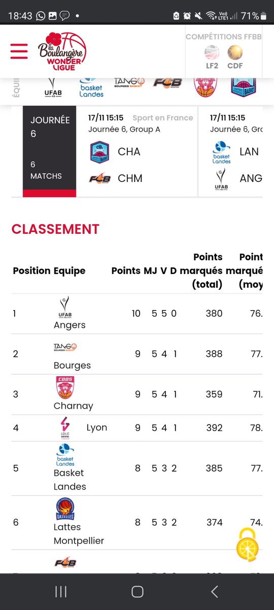 On y prends goût 
 <a href="/CB_officiel/">Cholet Basket</a> et <a href="/ufab49/">UFAB 49</a> en haut de <a href="/LNBofficiel/">Ligue Nationale de Basket</a> et <a href="/basketlfb/">LFB</a>
Cela ne durera (peut-être) pas mais savourons le plaisir pour le <a href="/BasketCd49/">Basket Maine-&-Loire</a> d’être à sa vraie place :
Tout en haut

(Oui je me la pète grave 😁)

GO #B4️⃣9️⃣ 🔥🏀🔥