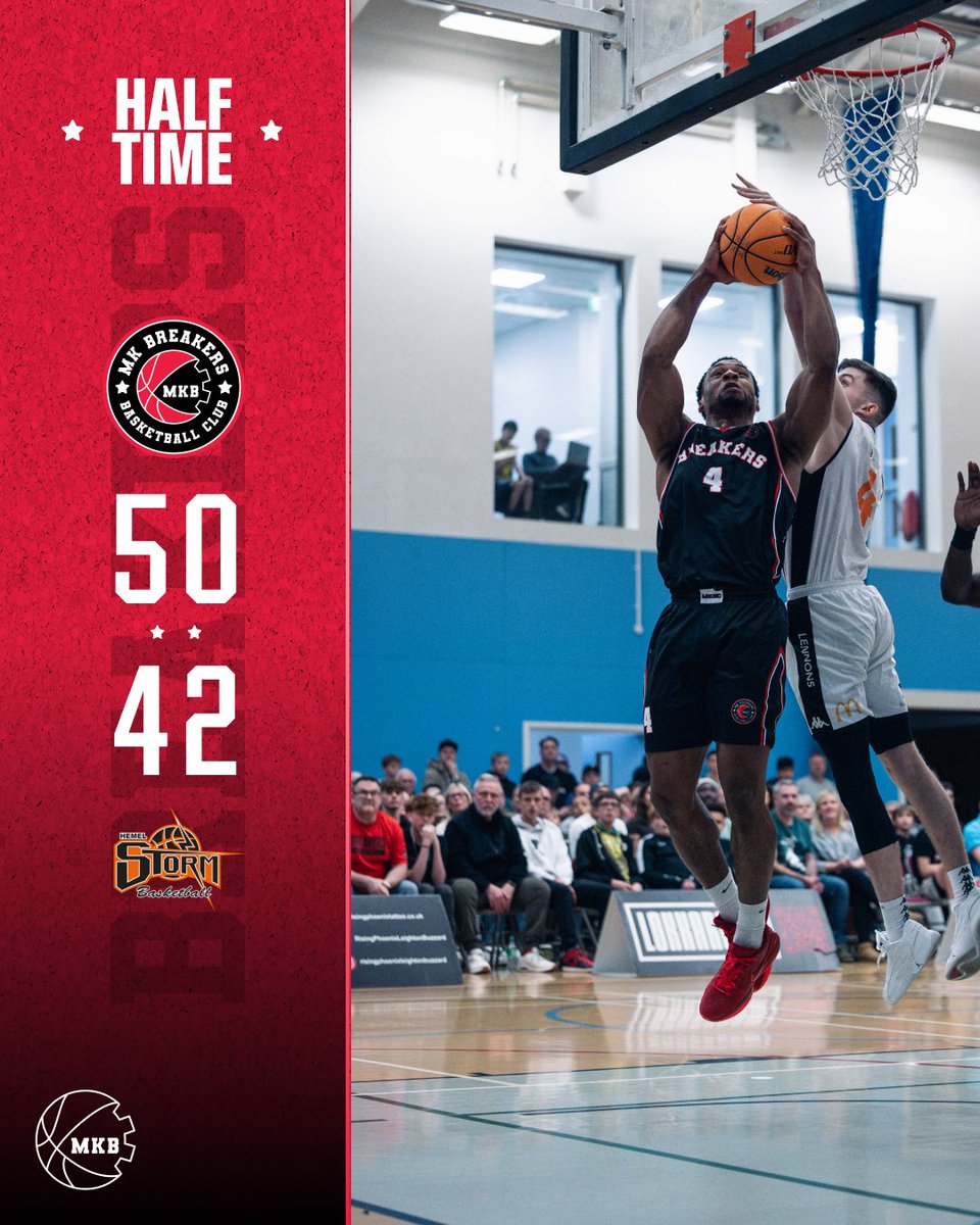 The Breakers lead at Half-Time!