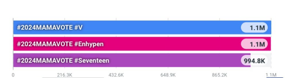 V Charts⚡️ tweet media