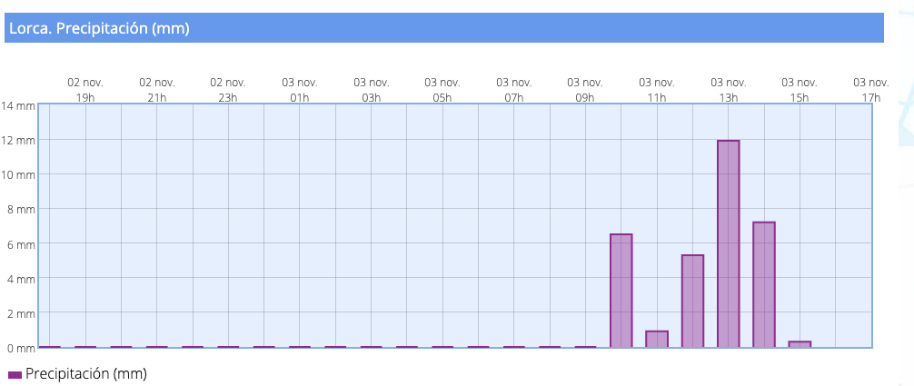 ℜamón A. Parada tweet media