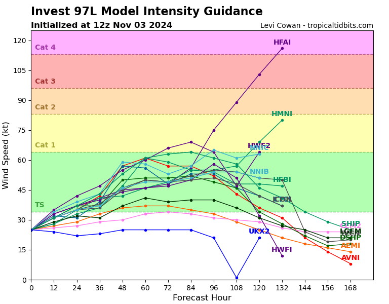 Dr. Levi Cowan tweet media
