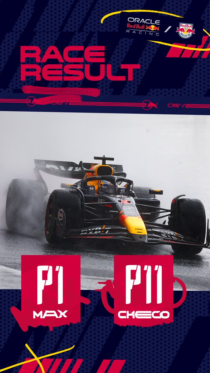 YESSSS MAX 💪 absolutely flying from P17 to P1 🪽

Checo also a solid drive P11 👏

Result 🏁 MAX P1! 🏆, OCO, GAS, RUS, LEC, NOR, PIA, TSU, LAW, HAM. Checo P11.
#F1 #RedBullRacing #BrazilGP