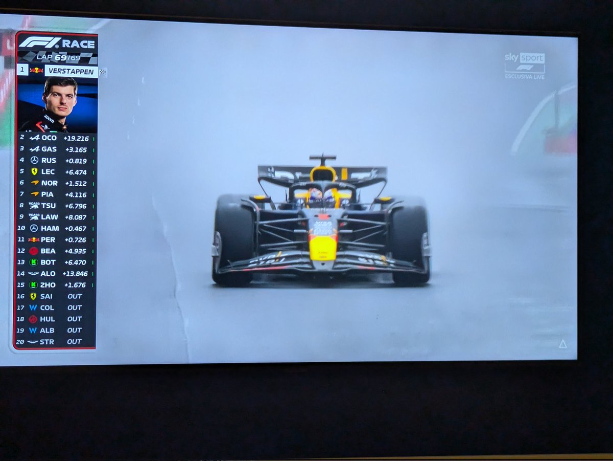 makyriva's tweet photo. Vince solo se parte in pole😂😂😂😂😂😂
Vince solo perché la @redbullracing è la squadra più Forte 😂😂😂😂😂
Vince semplicemente perché è super @Max33Verstappen #BrazilianGP #f1 #supermax https://t.co/vFI18OLjnV
