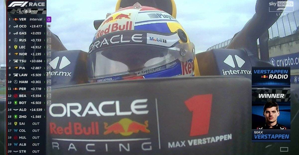 LoverKatten's tweet photo. Van 17 naar 1 ๐คฉ wat een prestatie met zulk slecht weer van #MaxVerstappen ๐ช๐ผ๐ฅ๐ช๐ผ #DutchPride ๐ฆ
โSimply Lovelyโ Max said on the radio! ๐๐ผโค๏ธ
#BrazilianGP https://t.co/n9JeraMehv
