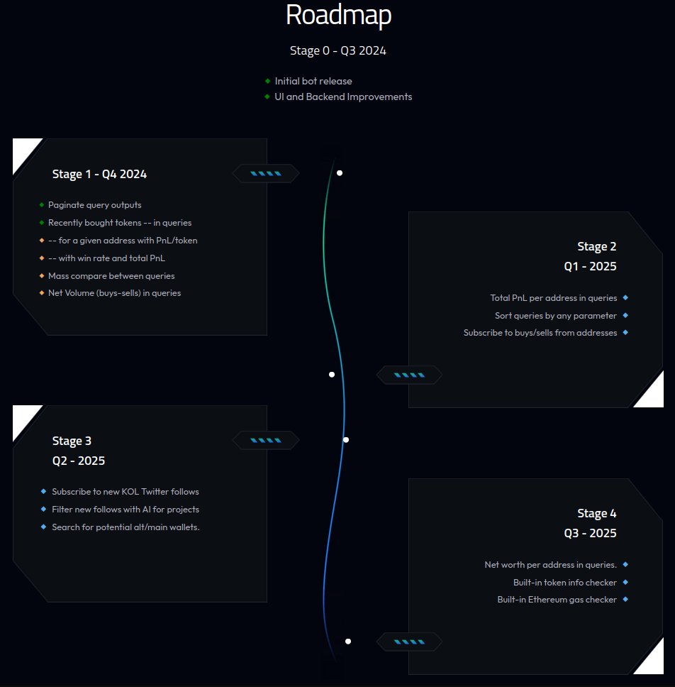 Kollect_AI's tweet photo. (2/2) Here’s a quick look at how far we’ve come in just a few weeks and all the exciting stuff we have lined up for you. 💪 Get ready because we’re about to supercharge your alpha digging experience like there’s no tomorrow! ⚡️ 

We’re super pumped about what’s to come and can’t wait to take this journey with you! Stay tuned for all the fun updates ahead!