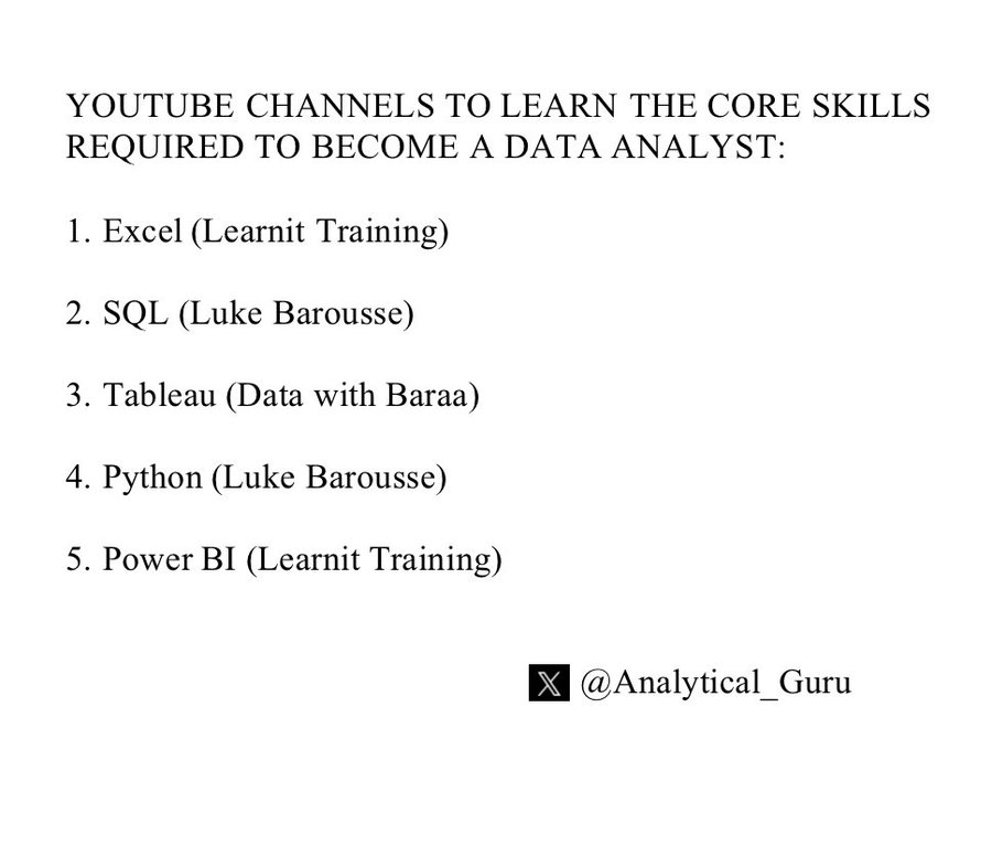 ezekiel_aleke's tweet photo. Dear Data Analyst!! https://t.co/jek5GRKJOb