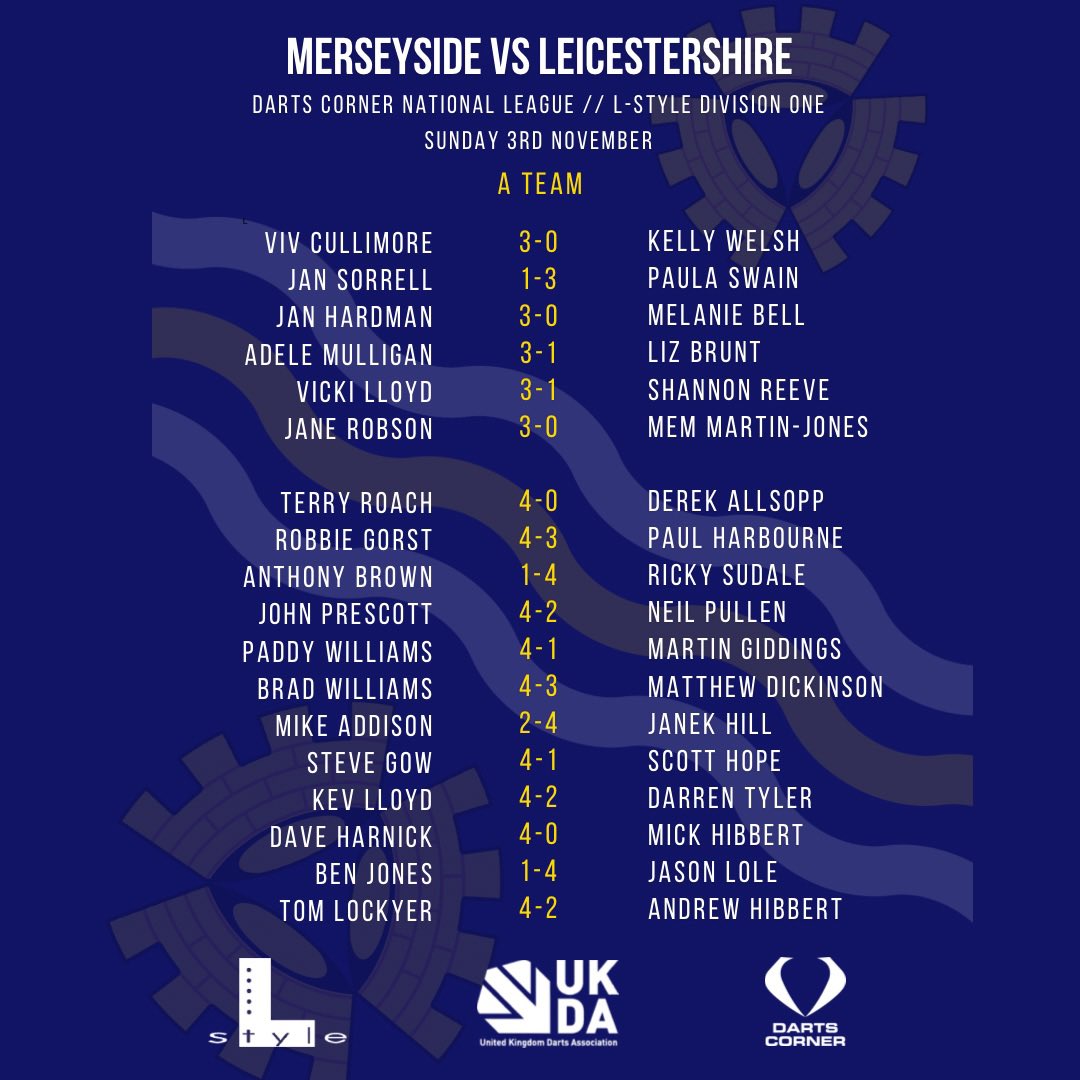 Merseyside Darts tweet media