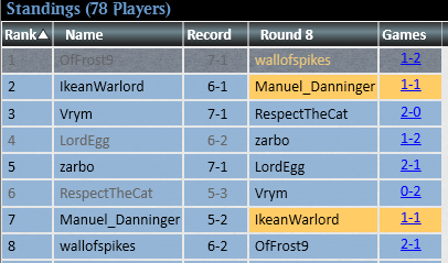 polvf9's tweet photo. Top 8 undefeated 7-0 and then lost in QF with the same mono U Belcher list I played in the RCQ (lost the final) https://t.co/IYJizgr7aU