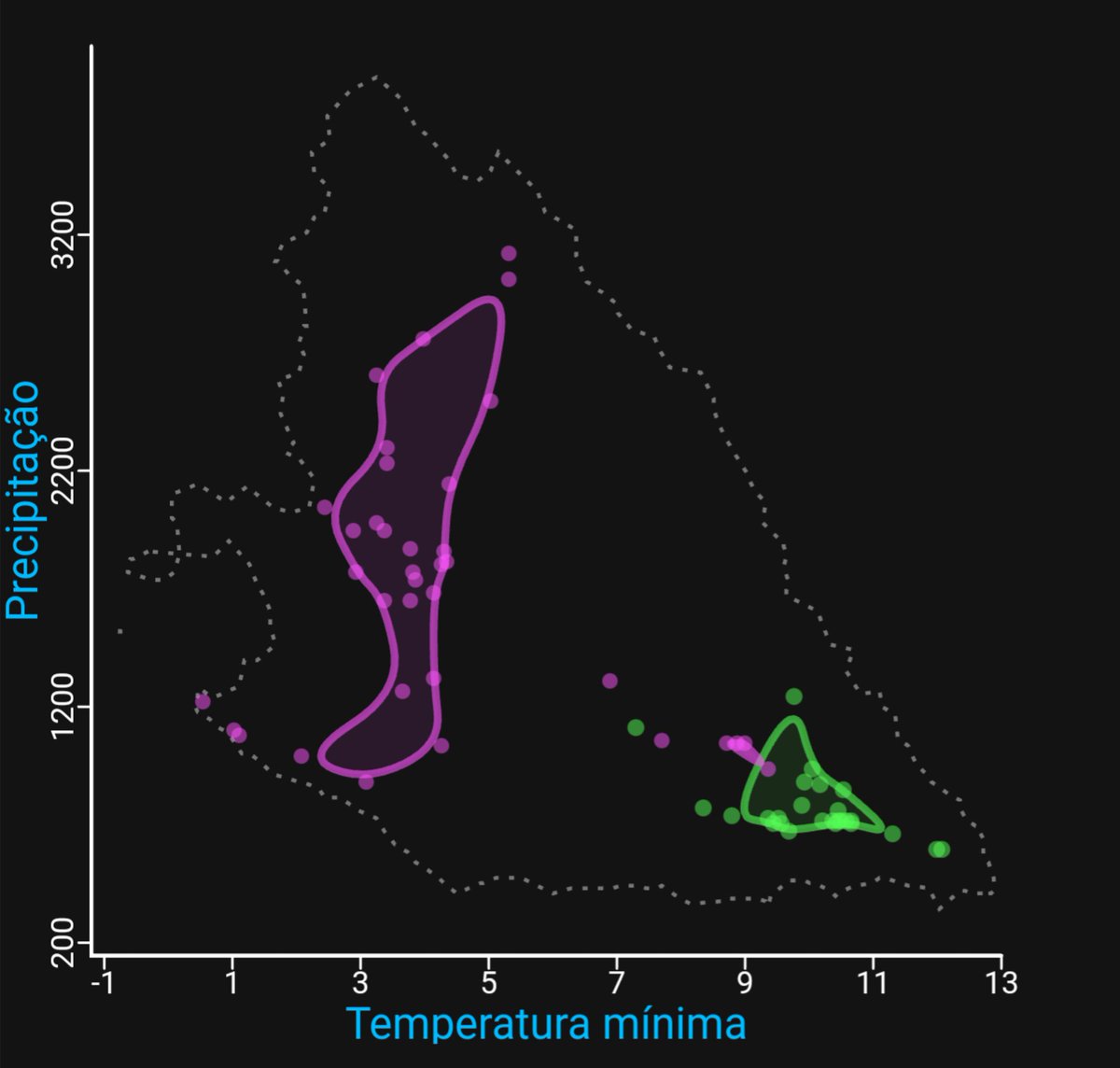 SpbotanicaL's tweet photo. 📈📉📊🖥️🖱️ Ferramenta do portal Flora-On 👓 Explorador bioclimático.

Veja a distribuição das espécies em função de variáveis climáticas. Indices bioclimáticos utilizados desenvolvidos por Tiago Monteiro-Henriques (2010) e Monteiro-Henriques, T. et al. (2015).

#FloraOn https://t.co/BrGhXdveKW