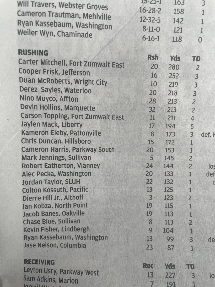 Fort Zumwalt East Lions Football tweet media